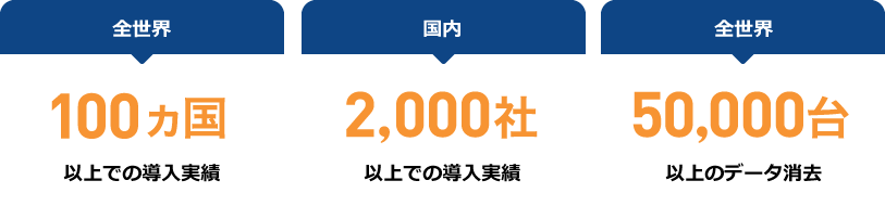 導入実績
