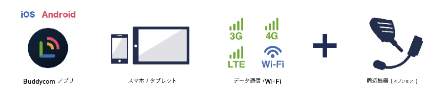 スマホIP無線「Buddycom」