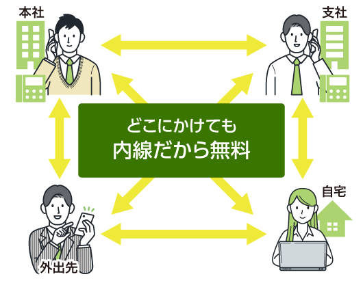 どこにかけても内線だから無料