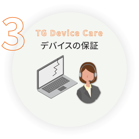 TG Device Care デバイスの保障