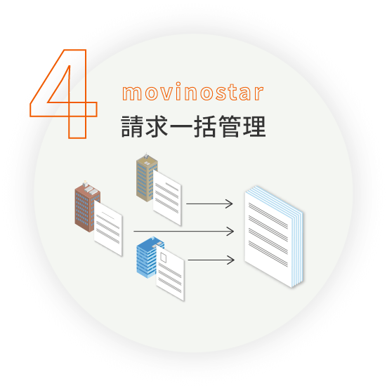 movinostar 請求一括管理