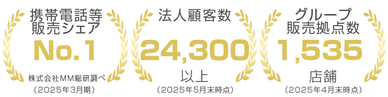 24,000社以上の信頼と販売実績No.1の安心感。