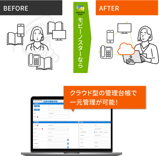 クラウド型の管理台帳で一元管理が可能！