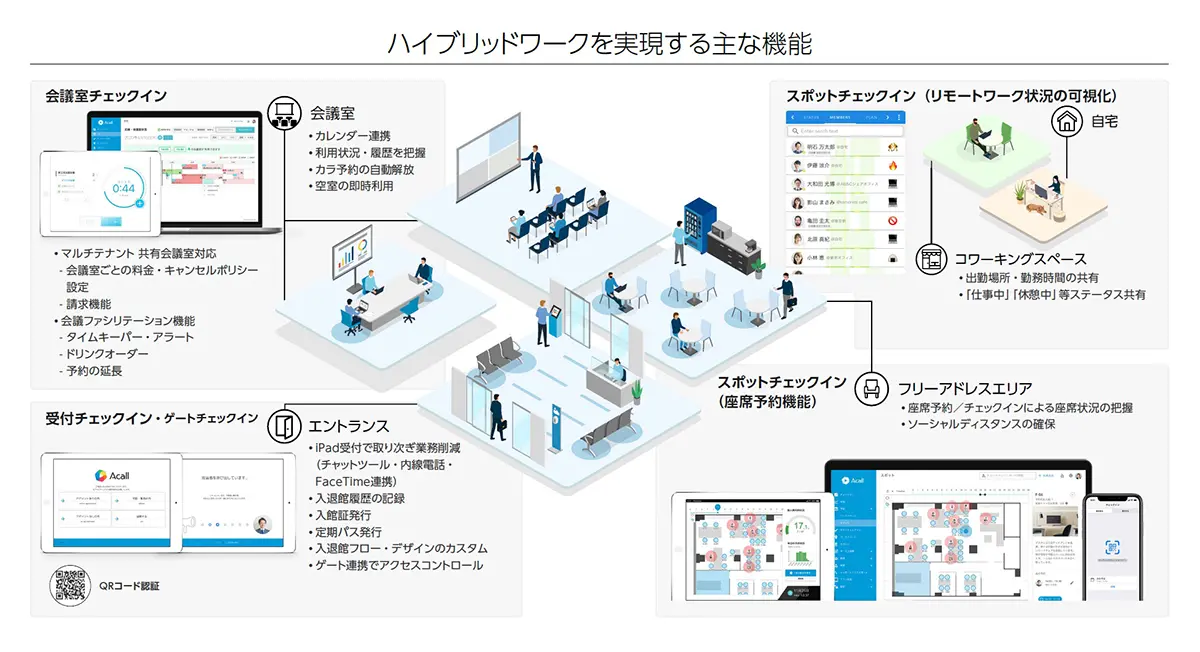 ハイブリッドを実現する主な機能