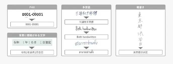 このような文字も高い精度で読み取ります