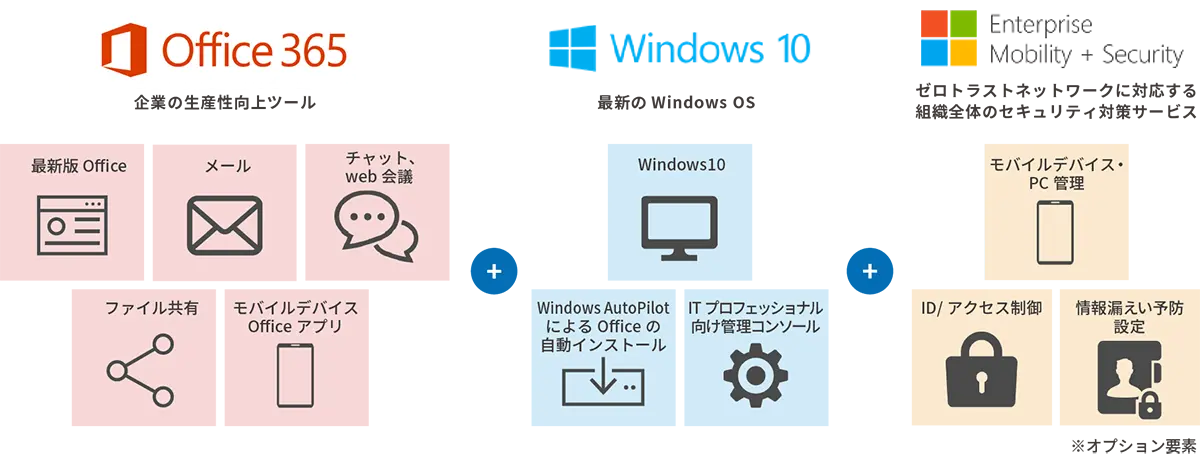 業務でのお悩みはMicrosoft 365で解決できます