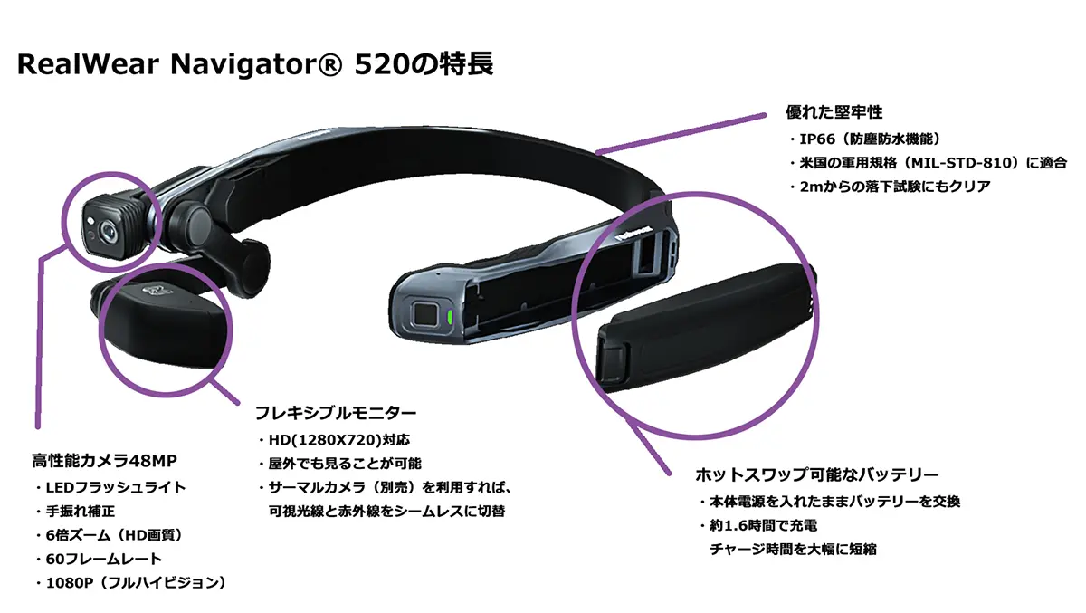 RealWearNavigator520の特徴