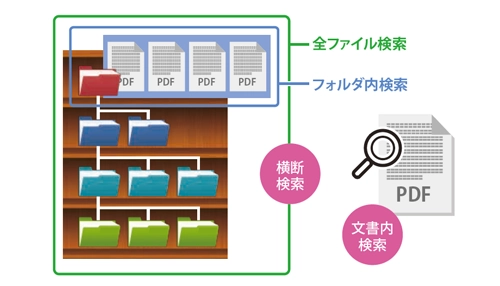 SideeBooks検索機能