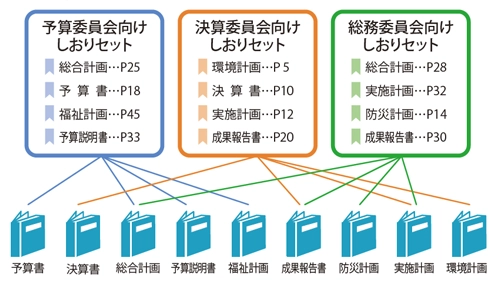 SideeBooksしおり機能