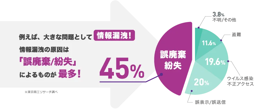 モバイル端末は企業の機密情報の宝庫