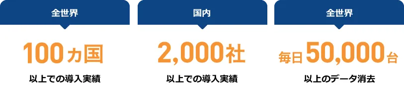 導入実績