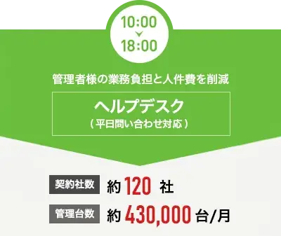 ヘルプデスク