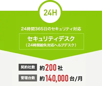 セキュリティデスク