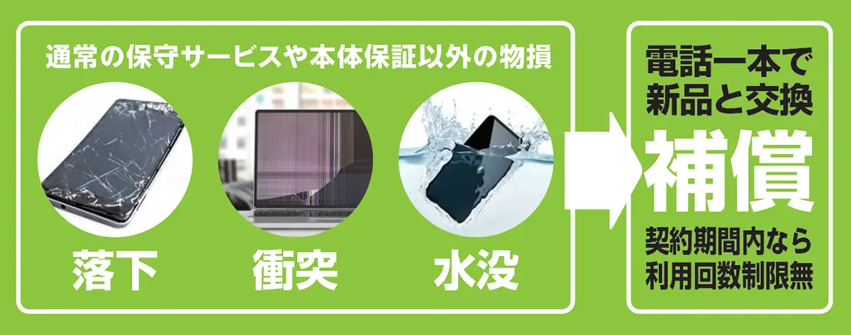 電話一本で新品と交換