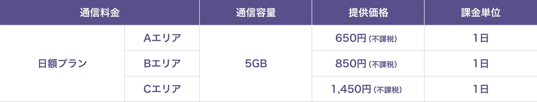 海外料金表