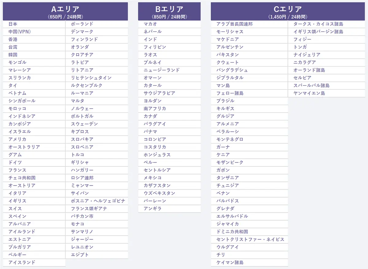 対応国一覧の表