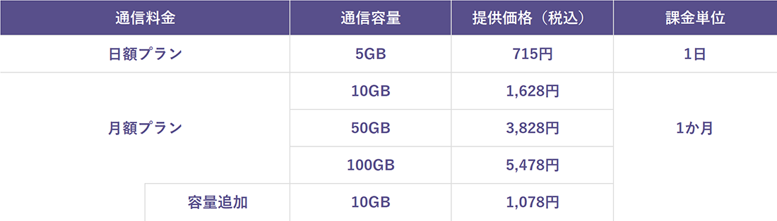 国内料金表