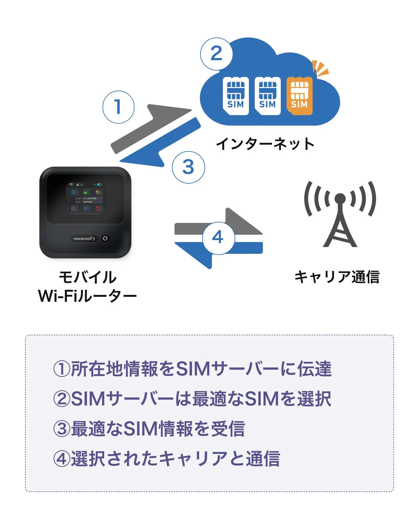 仕組みと特徴の図