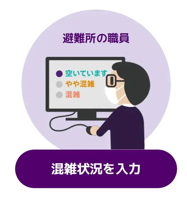 混雑状況を入力