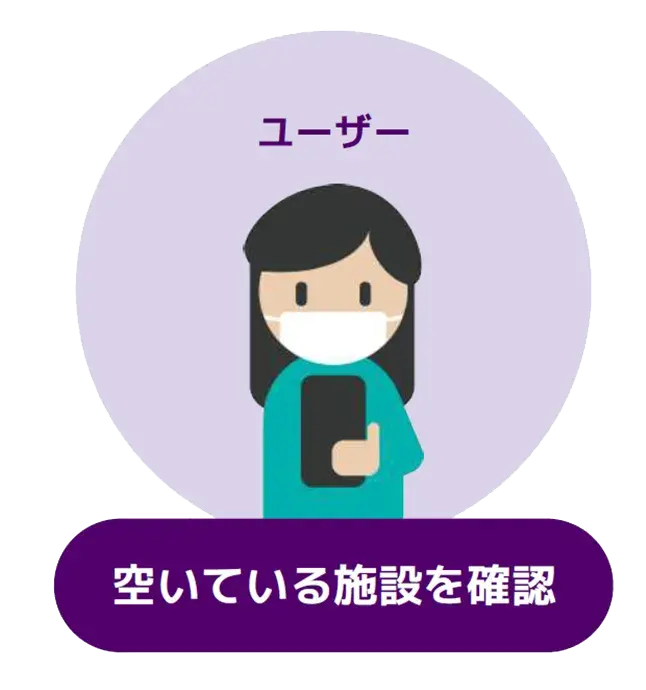 空いている施設を確認