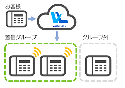 グループ着信