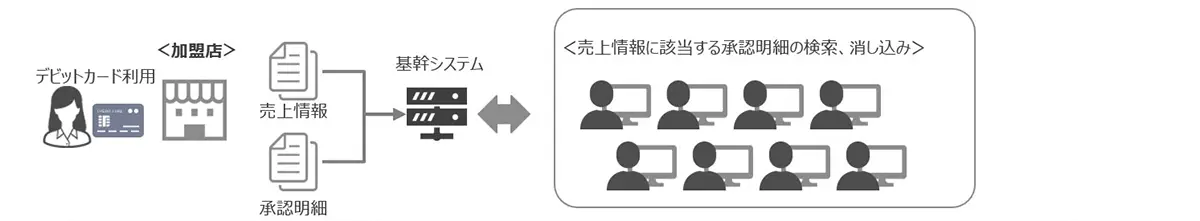 RPA導入前