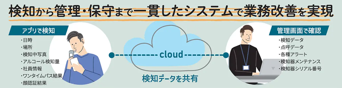 検知から管理・保守まで一貫したシステムで業務改善を実現