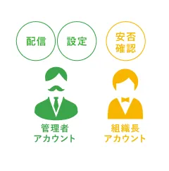 機能3