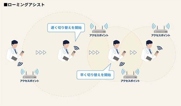 Wi-Fiローミングアシスト