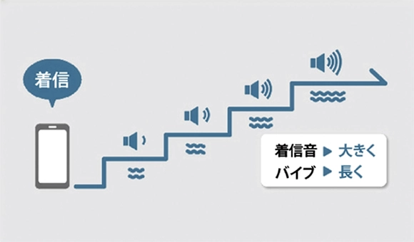 ステップアップ着信/不在着信スヌーズ
