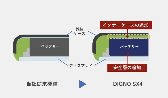 バッテリーの安全性の向上①