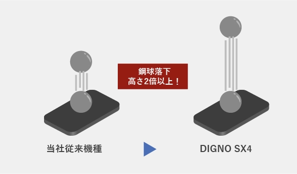 バッテリーの安全性の向上②