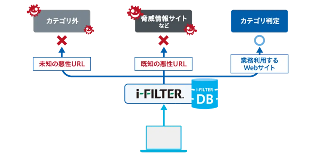 iFILTER機能イメージ