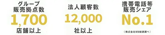 実績アイコンイメージ