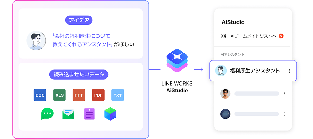 LINEWORKS aistudioのメリット2