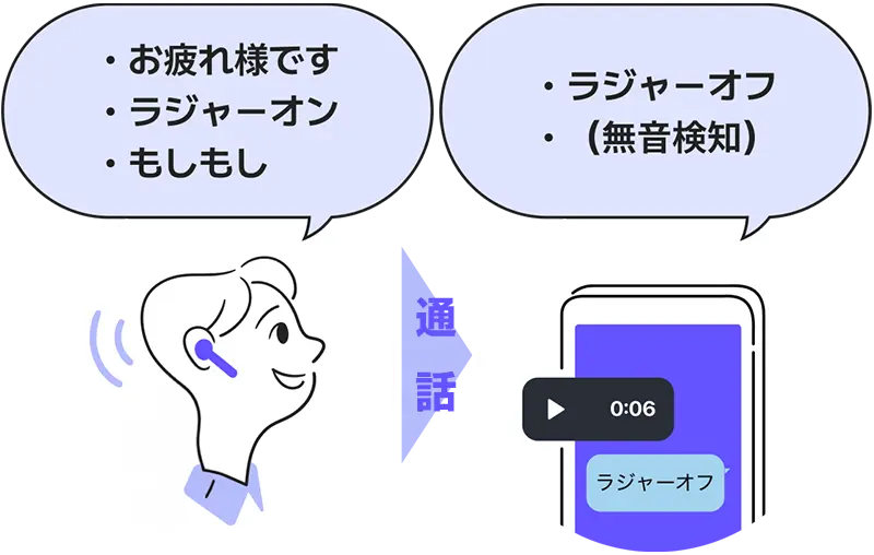 どんなイヤホンでもハンズフリーで会話を開始できます。