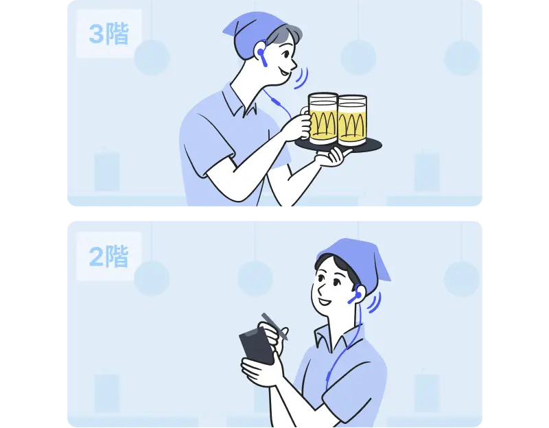 距離を超えてどこでも現場同士がつながります。