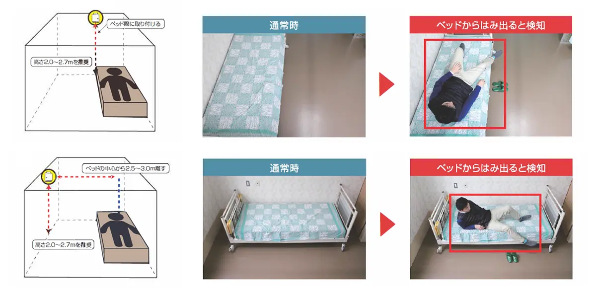 離床検知イメージ