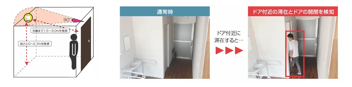 入退室検知イメージ