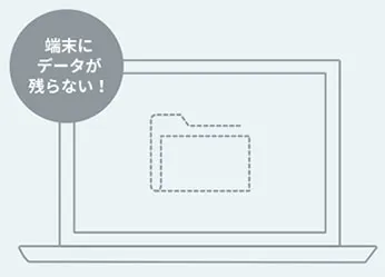 堅牢なセキュリティ