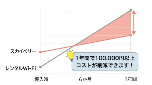 長期滞在にもおすすめ