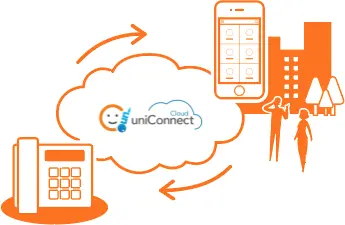 uniConnect概要