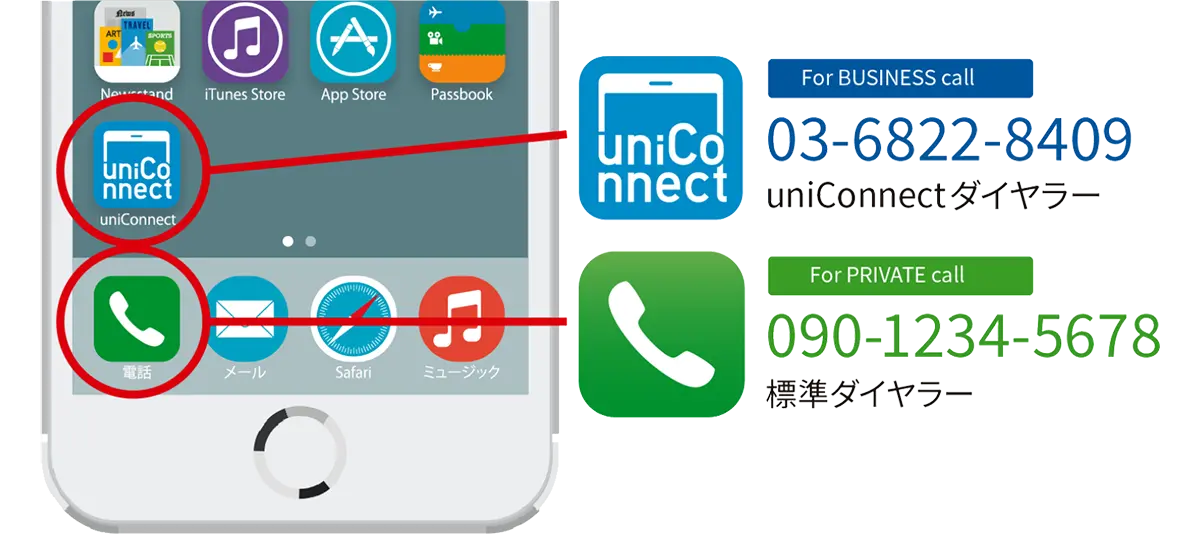 uniConnect ダイヤラー
