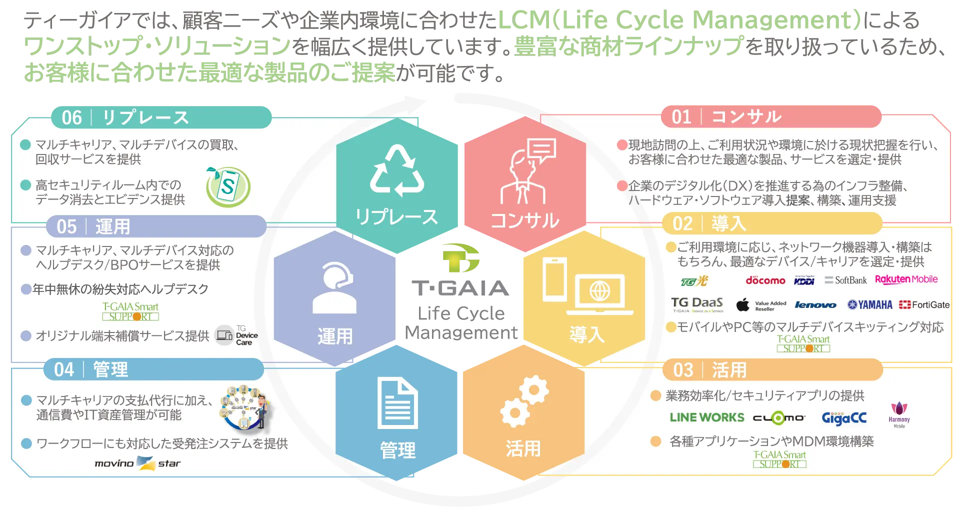 LCM（Life Cycle Management）サービス
