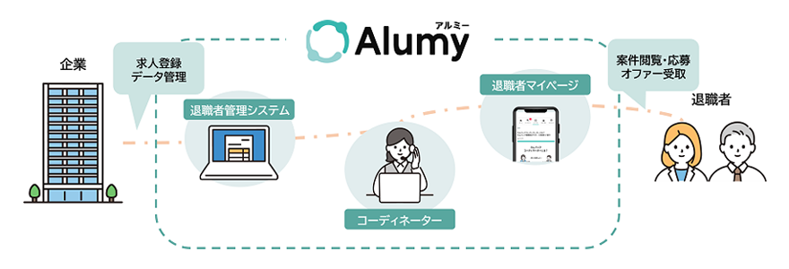 Alumy