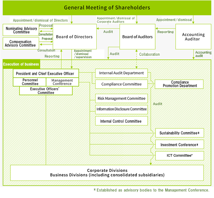 Schematic Diagram