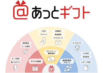 あっとギフト